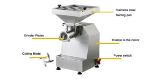 meat grinder analysis
