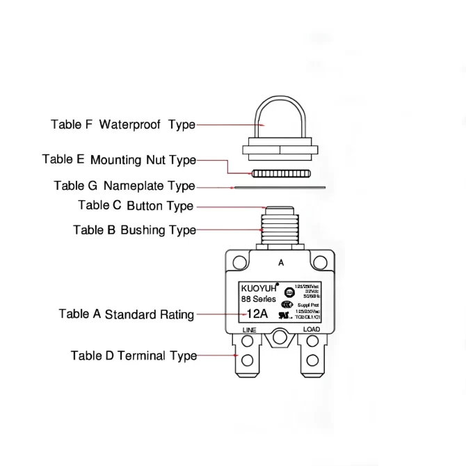 Meat cutting machine parts overcurrent protection device - Image 3